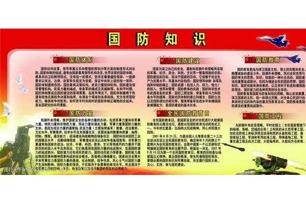 国防教育知识内容