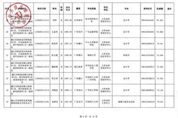 公务员国考职位表
