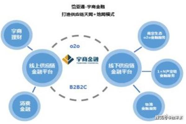 供应链金融服务