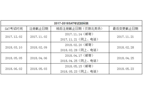 考试时间表