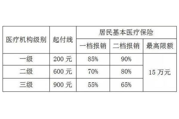 一级医疗机构是指