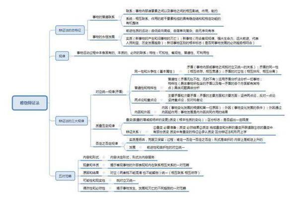 唯物辩证法知识点