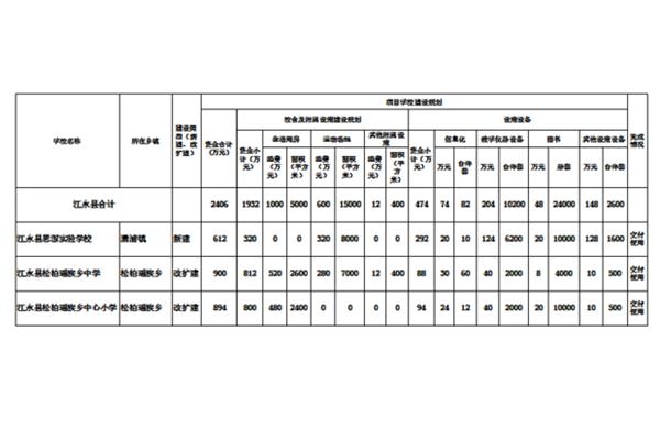 绩效目标完成情况