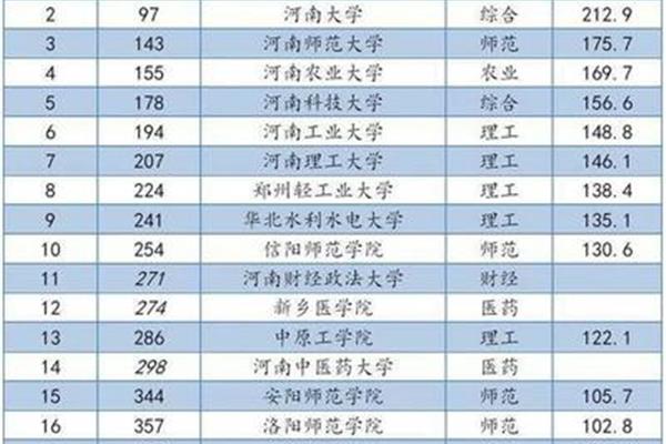 国内师范大学排名