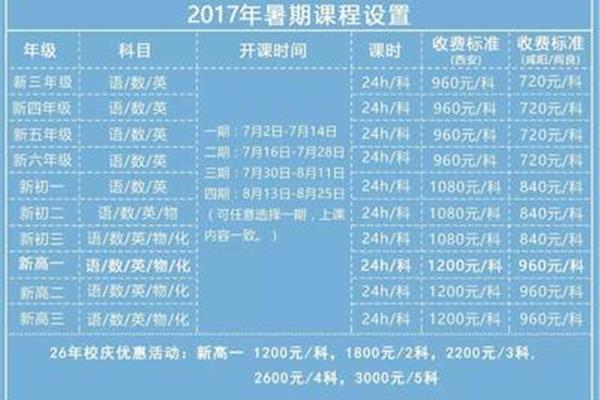 2017志愿填报