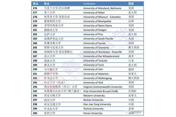 交通大学排名