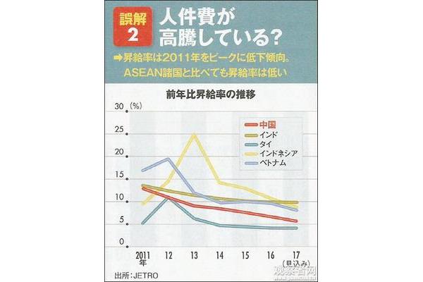 中国经济人事
