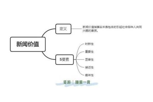 新闻价值要素