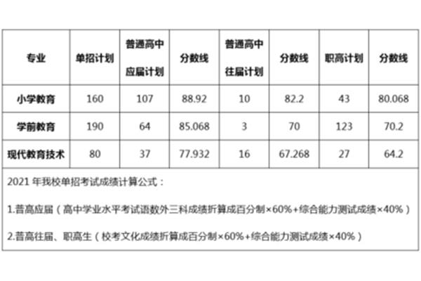 湖南专科分数线