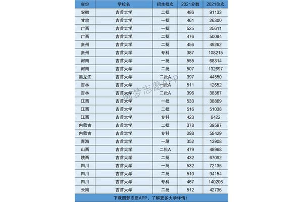 吉首大学全国排名