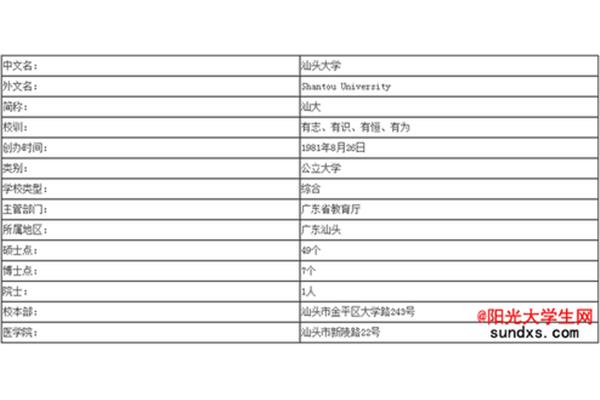 汕头大学是几本