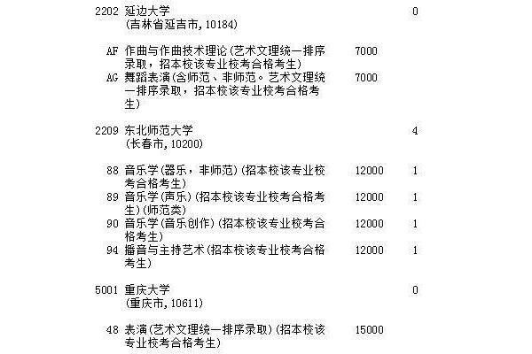 艺术类提前批