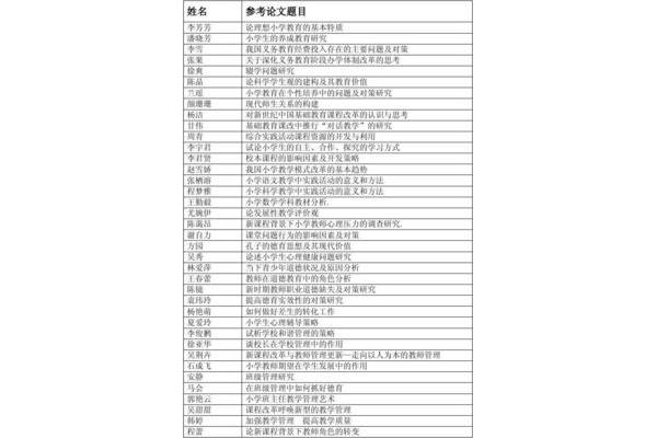 论文题目大全