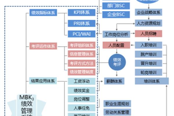 人力资源管理体系