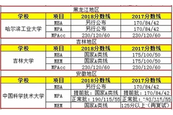 国家线什么时候出