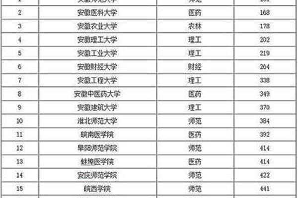 吉首大学全国排名