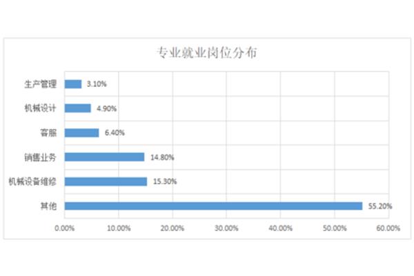 机电专业就业方向