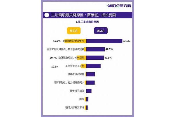年度离职率