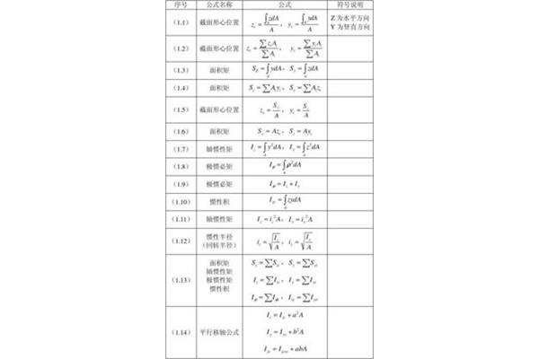 材料力学公式