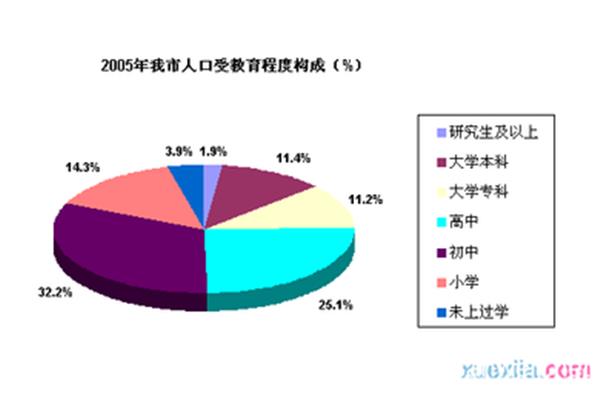 人口对教育的影响