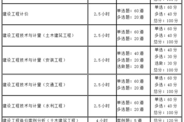 工程师考试时间