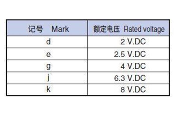 4v是什么意思