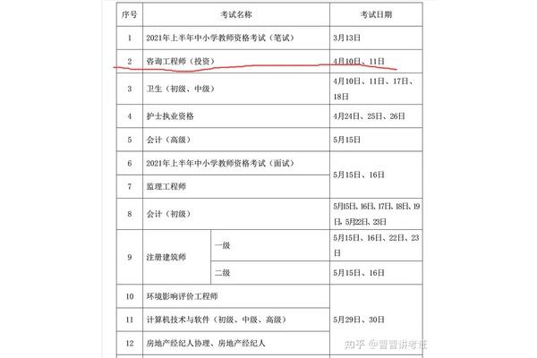 工程师考试时间