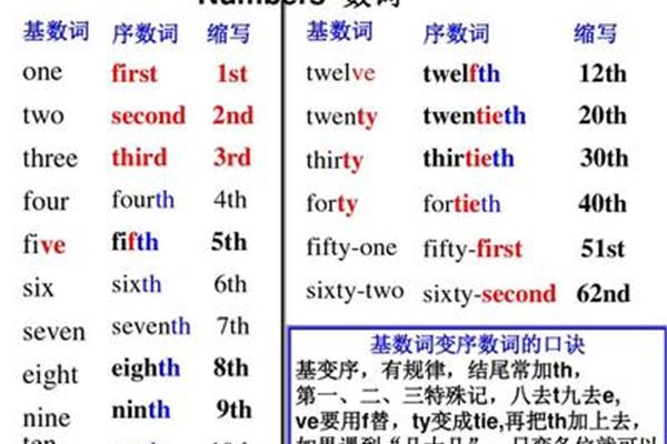 3的序数词