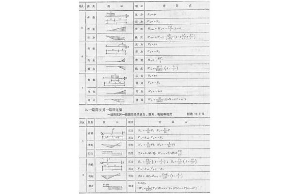 材料力学公式