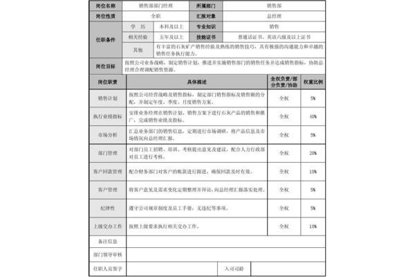 销售部部门职责