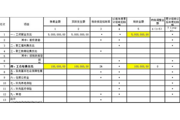 工会经费计提分录