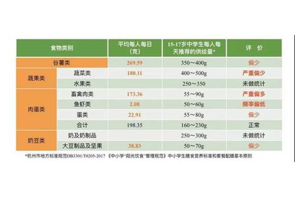 半斤多少g