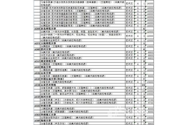 艺术类提前批