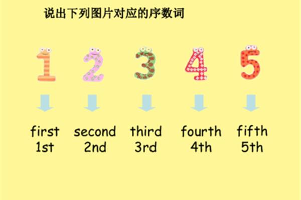 3的序数词
