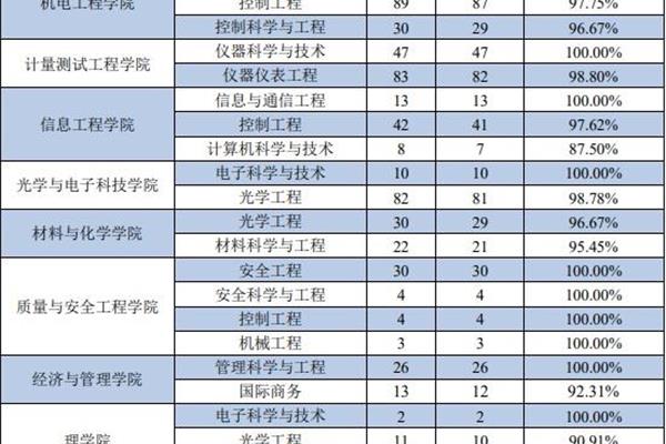 机电专业就业方向