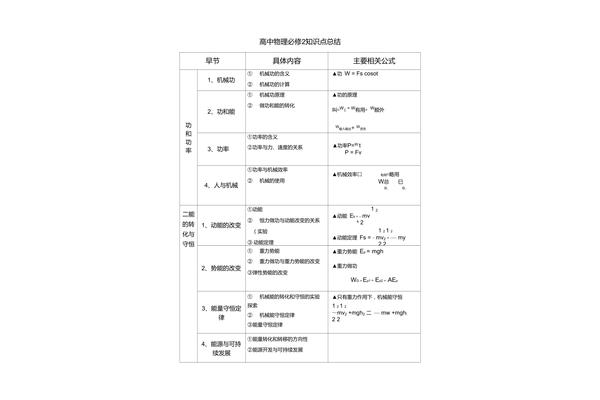 高一物理知识点