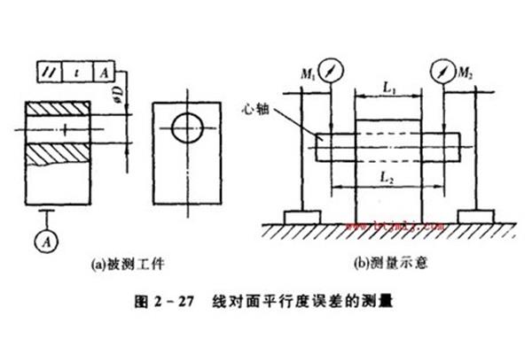 平行度标注方法