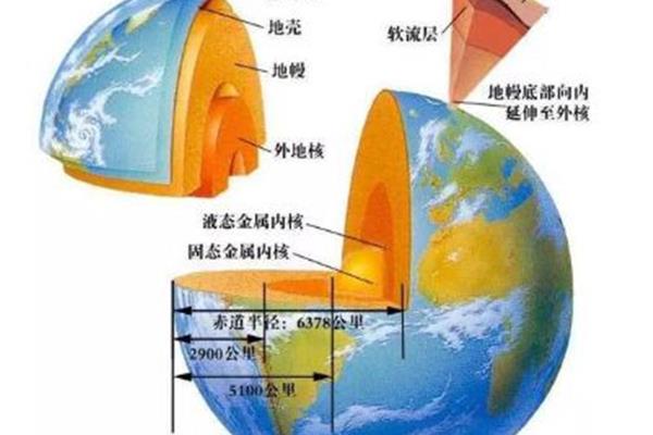 烈度和震级的区别