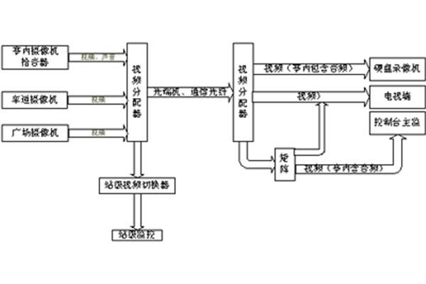 公路收费系统