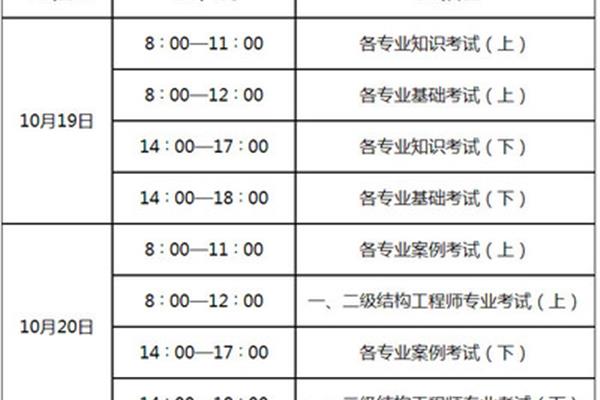 工程师考试时间