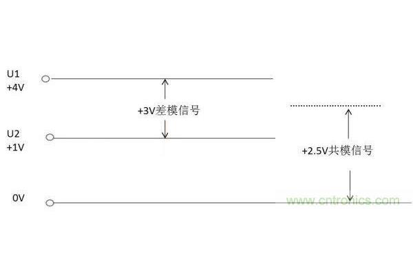 4v是什么意思