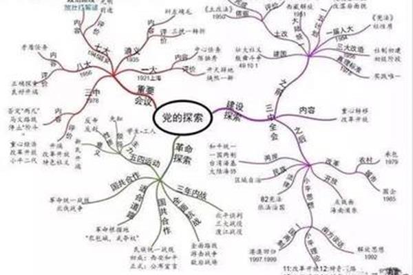 历史八上知识点
