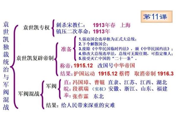 历史八上知识点