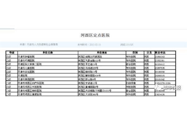 天津环湖医院电话