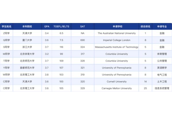 天津大学排名
