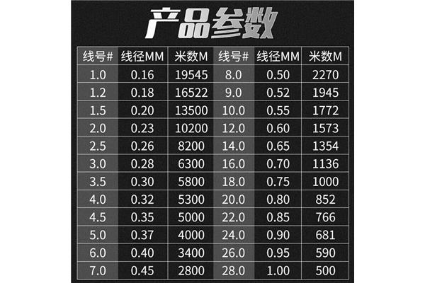 半斤多少g
