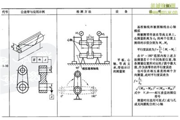 平行度标注方法
