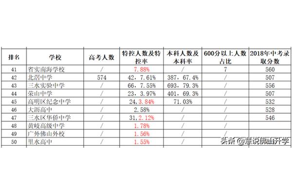 佛山重点高中排名