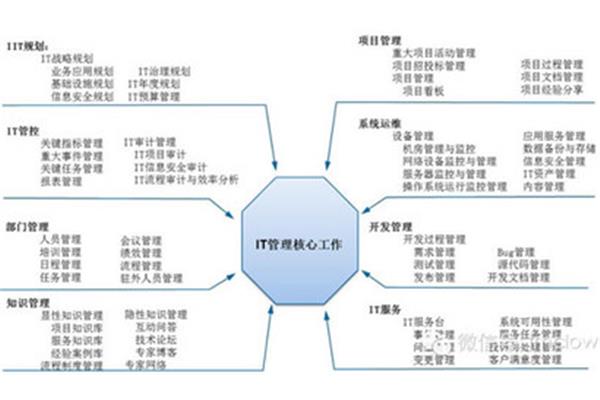 管理的职能有哪些