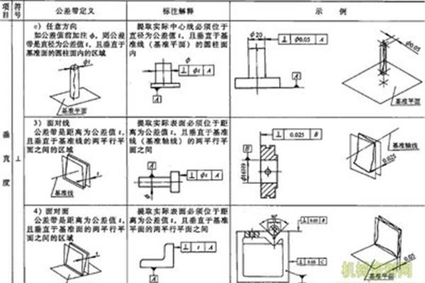 平行度标注方法